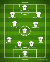 Real Madrid Dream Lineup for 2019/20 season